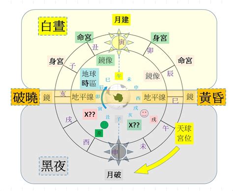 新玄機